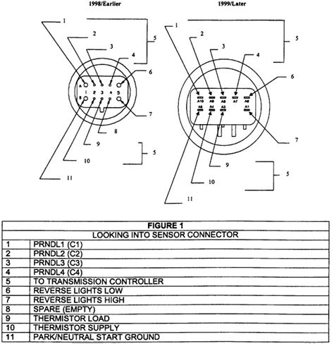 Following table shows wire colors related to electrical circuits. '96 to newer A604 TRS sensor wiring - DodgeForum.com