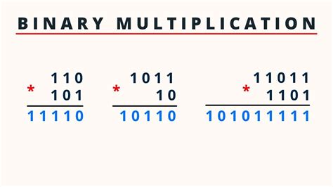 How To Multiply Binary Numbers PingPoint YouTube