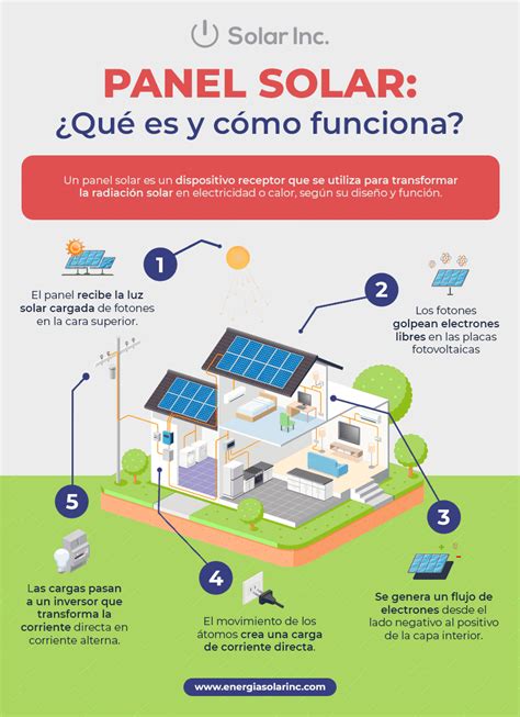 Qué es y cómo funciona un panel solar