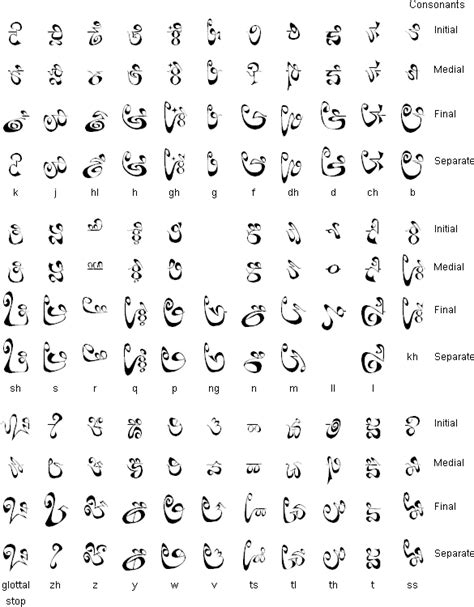 Tsolyáni Consonants Alphabet Symbols Pretty Letters Writing