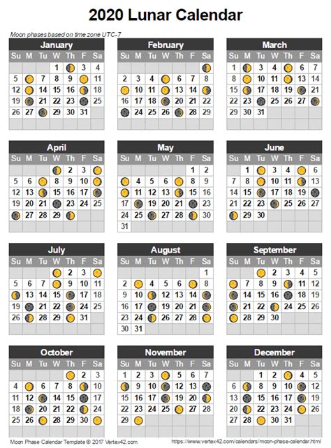 Moon Phase Calendar 2020 Lunar Calendar Template