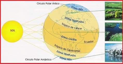 El Tiempo Y El Clima Juanjo Romero Recursos Educativos De Geografía