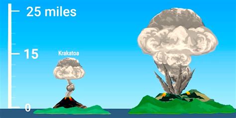 5 Deadliest Volcanic Eruptions Business Insider