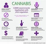 Marijuanas Public Health Pros And Cons Images