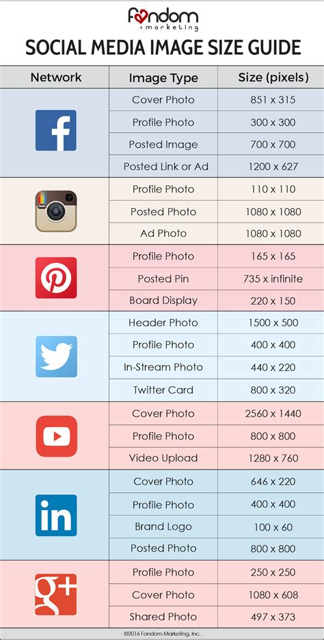 Social Media Image Size Guide Brands With Fans Social Media Image