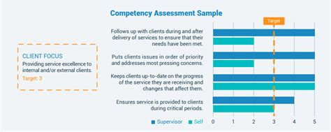 Everything You Need To Know About Competency Based Assessments Hrsg
