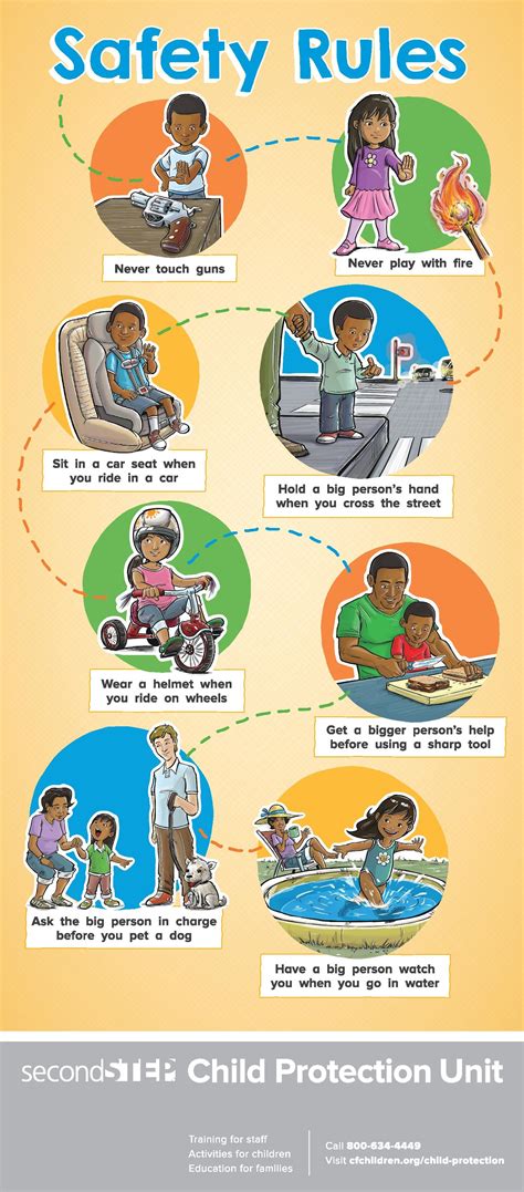 A Free Safety Rules Poster From Secondstep To Help Preschoolers Learn