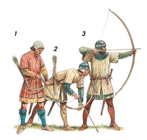 Using A Longbow Medieval Archer Medieval Medieval History