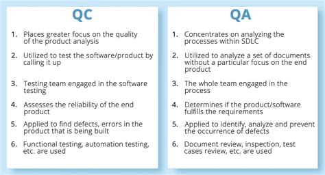 Difference Between Quality Assuranceqa And Quality Controlqc In The