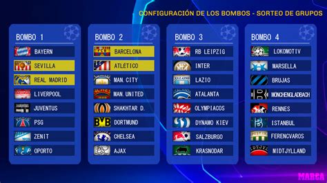 Here you will find all matches in the overview. Sorteo Champions: Bombos y equipos para el Sorteo de la ...