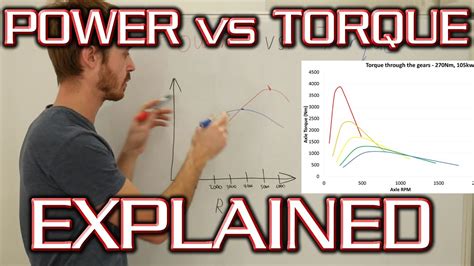 Power Vs Torque In Depth Explanation And Mythbusting Youtube