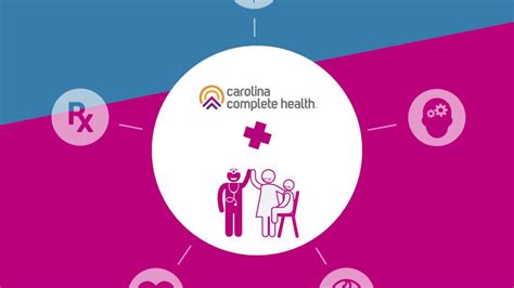 How much will you pay for health care in your state? Introducing Carolina Complete Health | A North Carolina Medicaid Managed Care Plan - YouTube