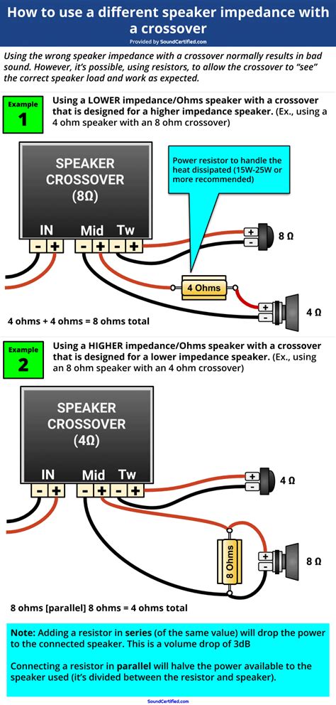 Speaker Impedance Wiring Diagram Diysard