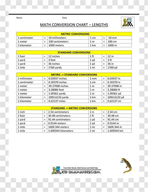 Us Metric Measurement Conversion Chart Images And Photos Finder