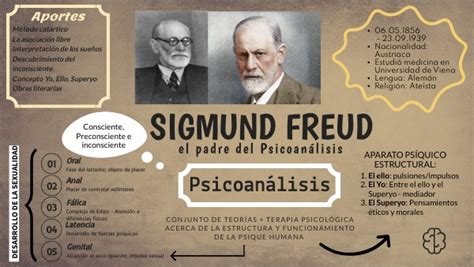 Mapa Conceptual Freud