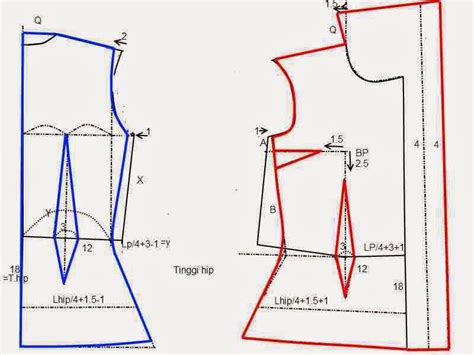 My Hobby Membuat Pola Dasar Kebaya Kartini Dress Patterns Free