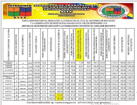 Sindicato Site Portuguesa Docentes Adscritos A La Gobernaci N Del Estado Portuguesa Ya Pueden