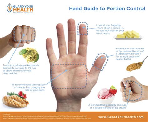A Handy Guide To Portion Control Using Your Actual Hand