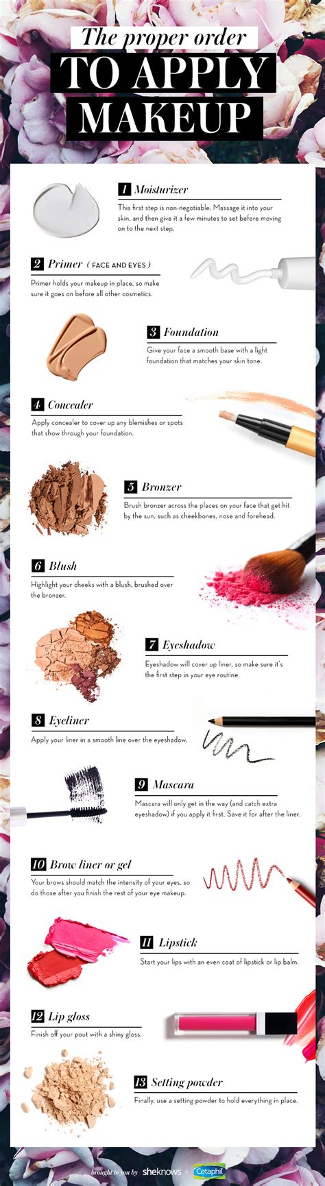 List Of All The Makeup You Need Photos