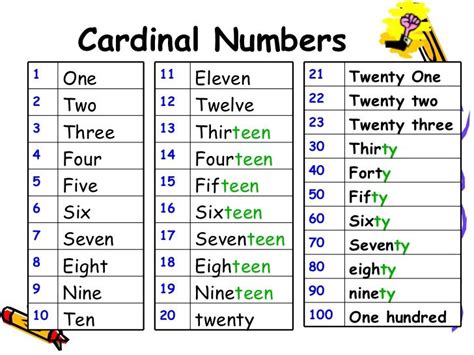 Cardinal Numbers Handout 1 Teaching Numbers English Lessons For Kids
