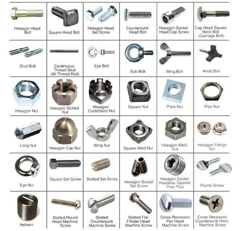Types Of Nuts Bolts Screws Rcoolguides