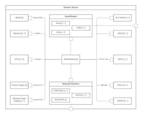 Introducing Types Of Uml Diagrams Lucidchart Blog Images