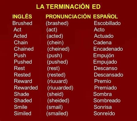 Lista 105 Imagen 50 Verbos En Inglés Y Español Y Pronunciación Mirada