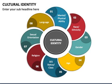 Cultural Identity Powerpoint Template Ppt Slides