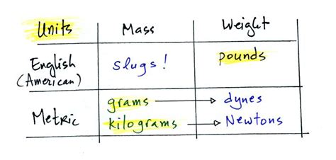 If you consider something as a unit , you consider it as a single, complete thing. Newton's law of universal gravitation