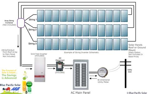 Fronius 6000W Kit Home Solar System