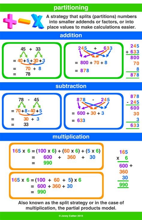 Partitioning ~ A Maths Dictionary For Kids Quick Reference By Jenny Eather