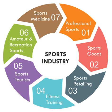 A course in sports management can prepare students for positions in established organizations. The Next Big Industry in India- SPORTS | SMRI