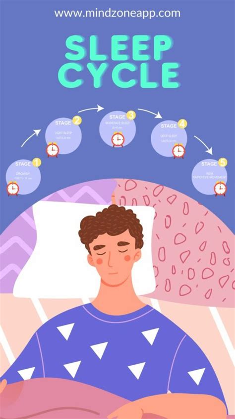 Understanding Sleep Sleep Stages Rem And Nrem Sleep Better Tips Mindzone