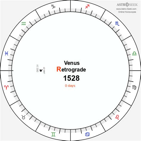 Venus Retrograde 1528 Calendar Dates Astrology Online