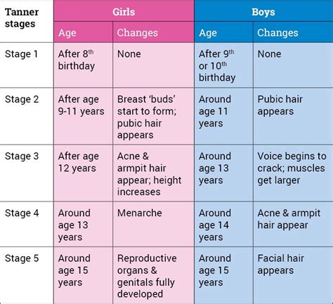 Physical Development In Pre Adolescence What Parents Need To Know