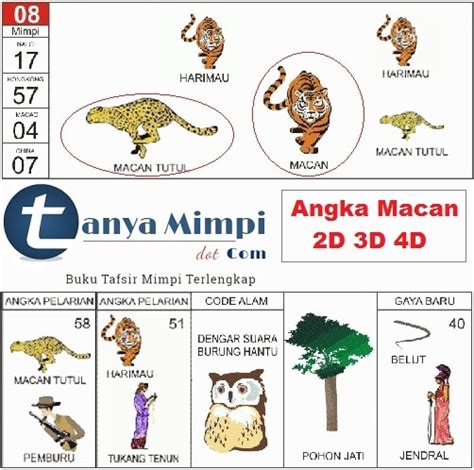 Baca juga erek erek bergambar lebih lengkap terbaru tafsir mimpi terlengkap. Angka Erek Erek Macan di Buku Mimpi Kode Alam dan SHIO ...