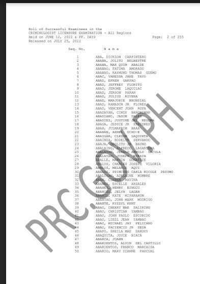 Criminology Board Exam Result April List Of Passers Cle Result Prc Gov Ph Top Notchers