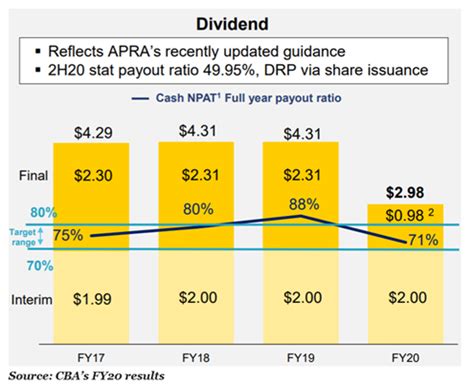 The future dates in the table below are subject to approval by cibc's board of directors. Are Commonwealth Bank and Westpac Share prices worth a ...