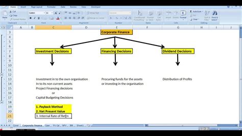 Interested to know what the term actually so let's get you started with the meaning of corporate finance. Session 1 Corporate Finance - What is Corporate Finance ...