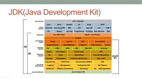 Java se development kit 7. SCARICARE JRE