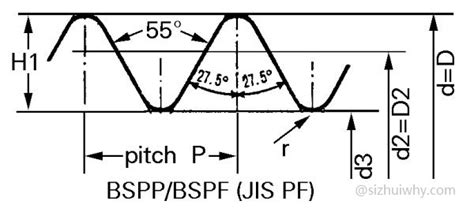 Bsp螺纹执行什么标准 有哪些尺寸规格 与英制g螺纹有何区别 丝锥札记