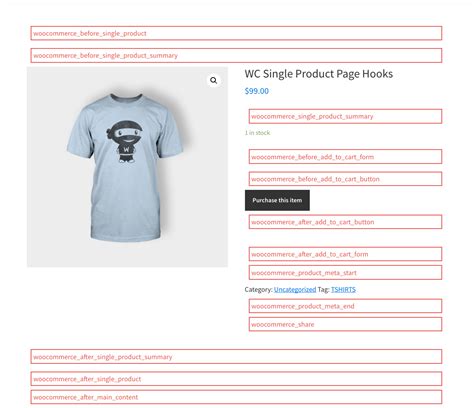 Woocommerce Single Product Page Hooks
