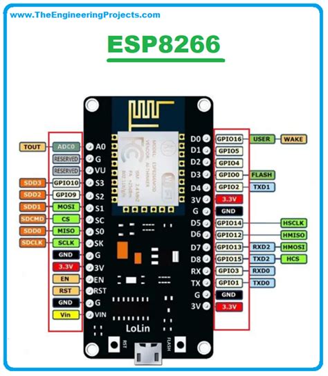 Esp8266 Knowing The Nodemcu Gpios Or Pinout The Engineering Projects