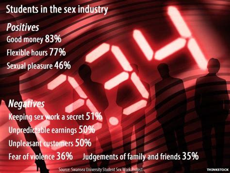 22 Of Students Consider Sex Work Swansea University Study Bbc News