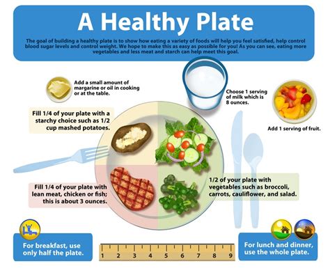 Healthy Serving Sizes Method What To Eat And How Much To Eat