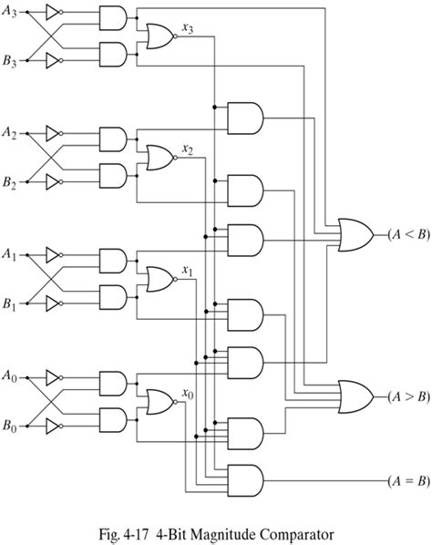 4 Bit Magnitude Comparator In Vhdl Source Code Pinterest