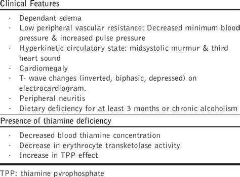 Diagnostic Criteria For Wet Beriberi Download Table