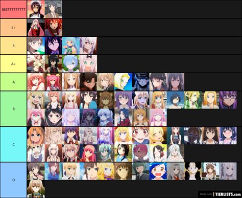 Best Terraria Waifus Tier List Community Rankings Tiermaker