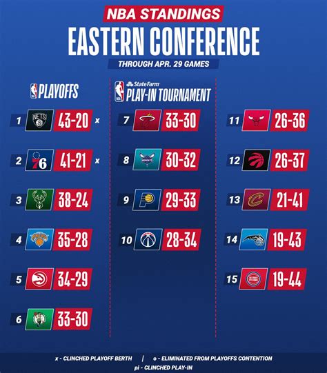 Eastern Conference Standings Nba 2024 Janel Linette