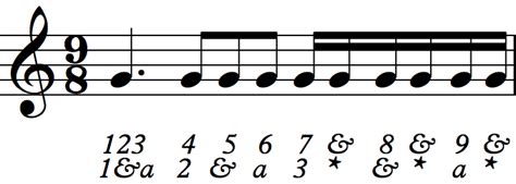 Weitere Noten Sechzehnte Note Rhythmen And Gepunktete Achtelnote